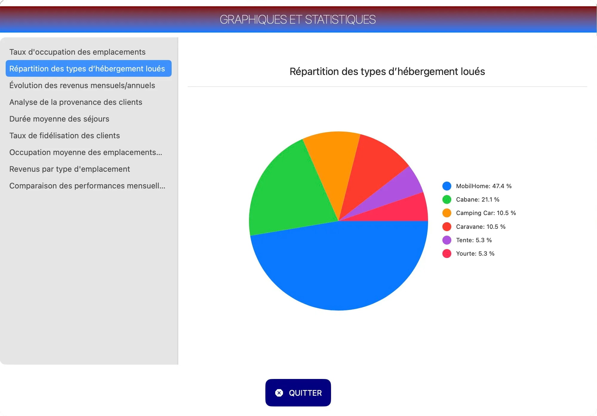 statistiques Nuitees-App